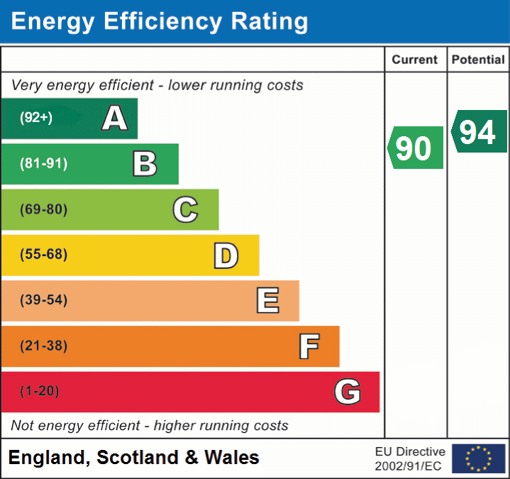 EPC Graphs