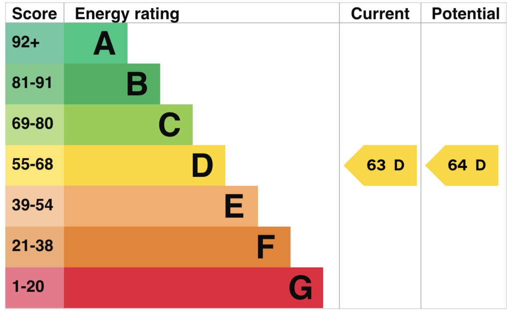 EPC