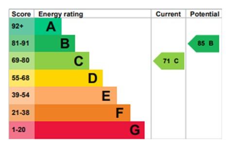 EPC Graph