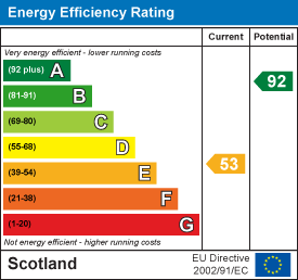 EE Rating