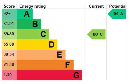 EPC Graph