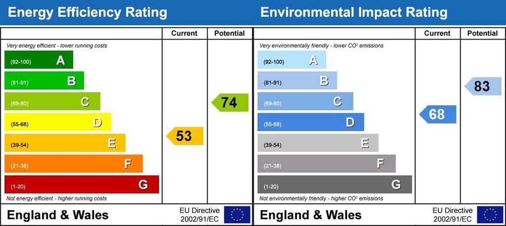 Energy Performanc...