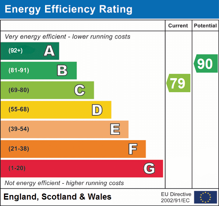 EPC Graphs