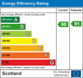 EE Rating