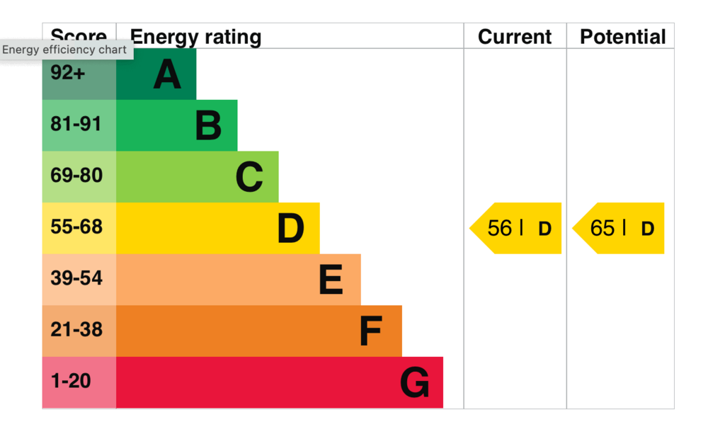 EPC