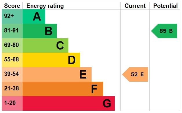 EPC Graph