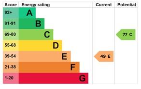 EPC Graph