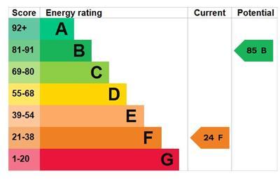 EPC Graph.JPG