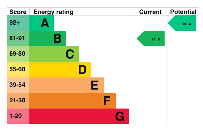 EPC