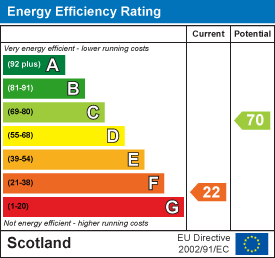 EE Rating