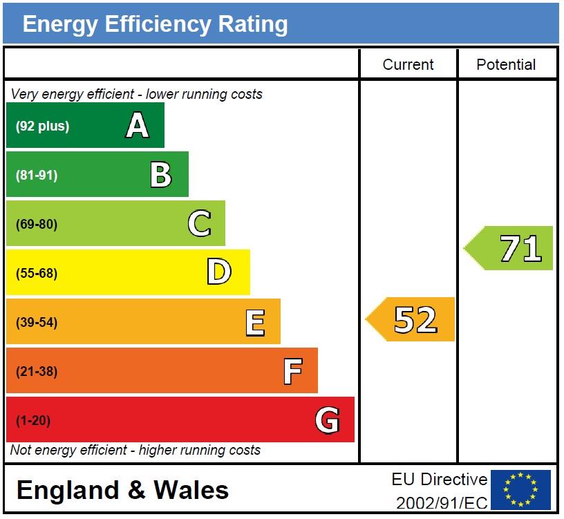 EPC Graph