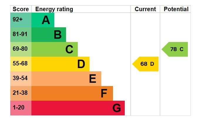 EPC Graph