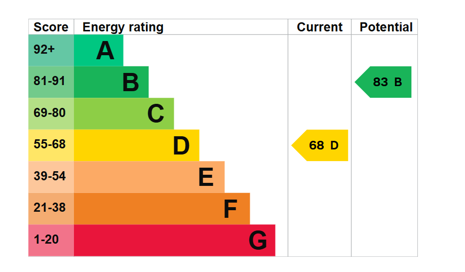 Epc