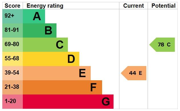 EPC