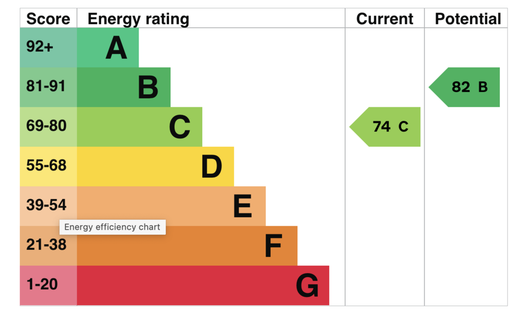 EPC