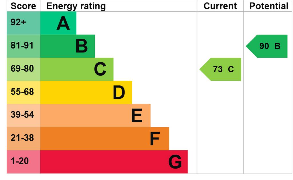 EPC