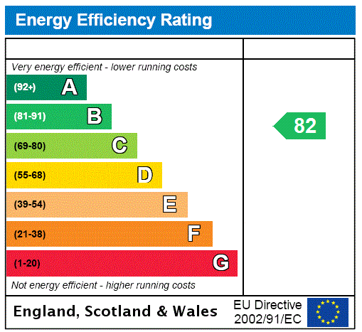 EPC Rating Graph