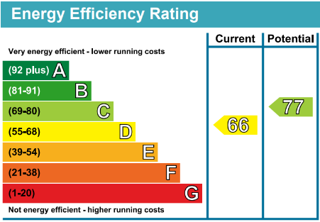 EPC Graph