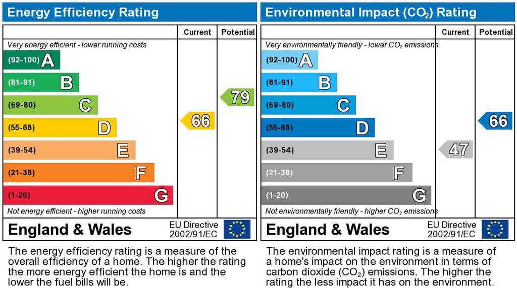 EPC Graph