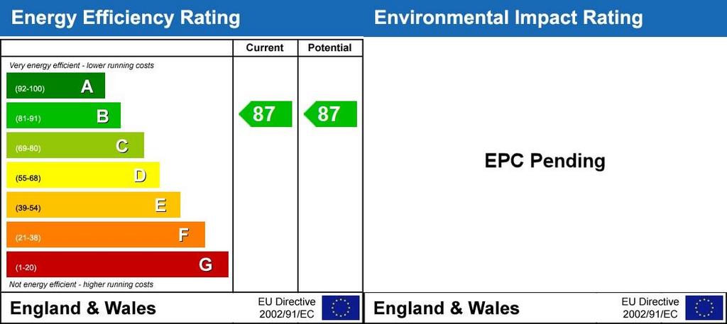 EPC Rating Graph