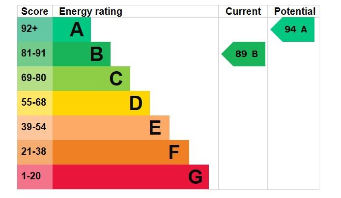 EPC Graph