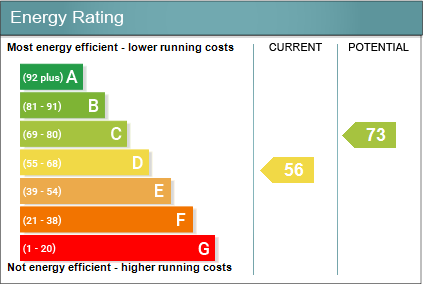 Energy performanc...