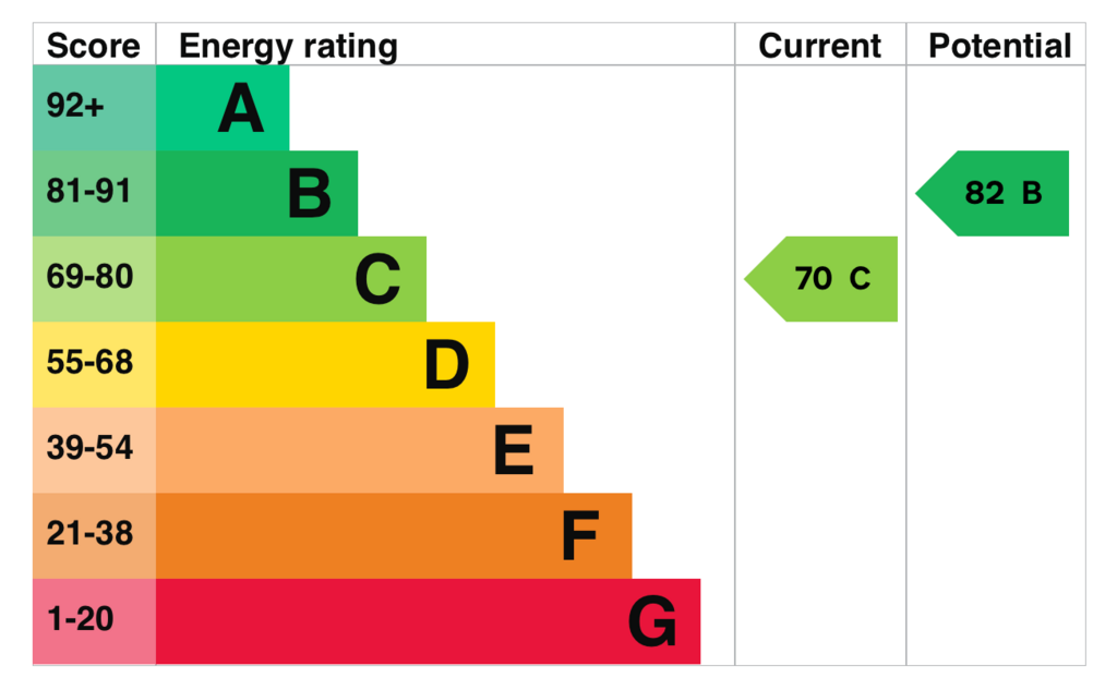 EPC