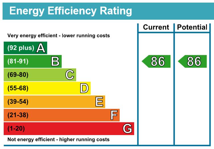 EPC Graph