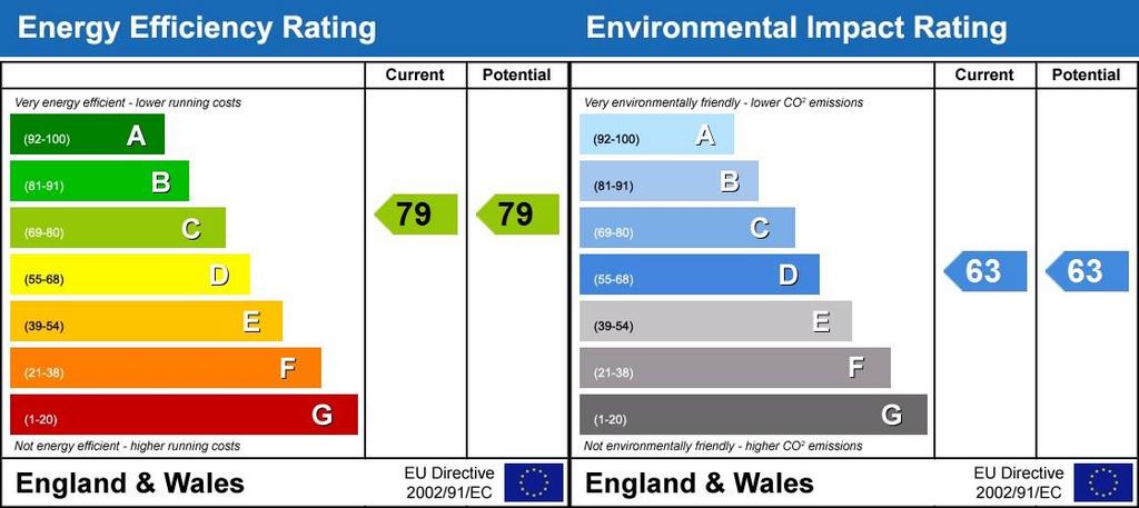 Energy Performanc...