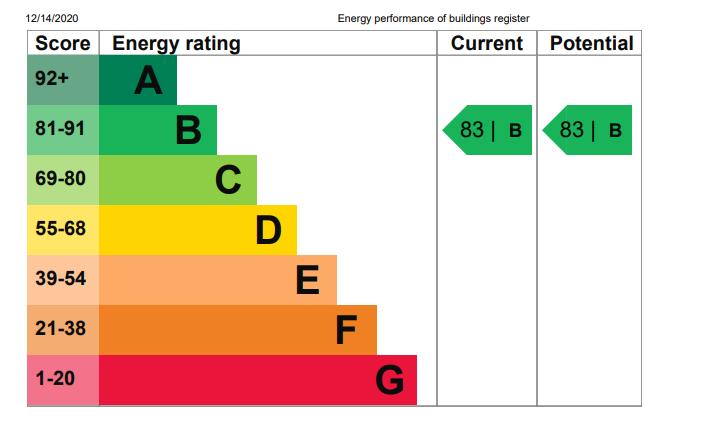 EPC Graph