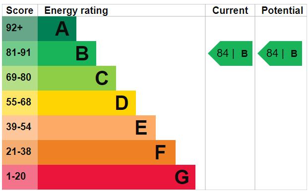 EPC Graph