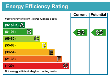 EPC Graph