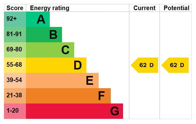 EPC Graph