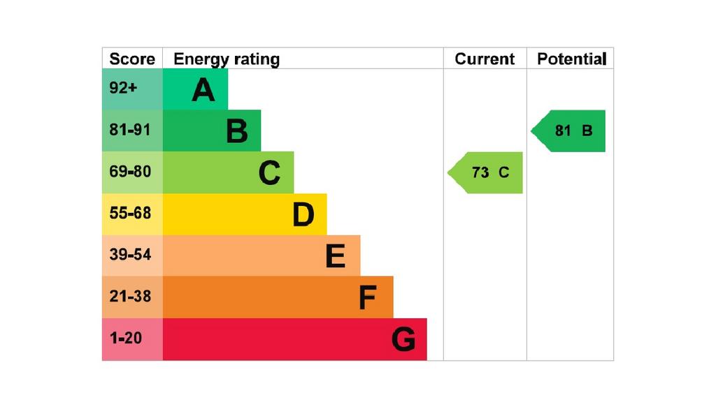 EPC Graph