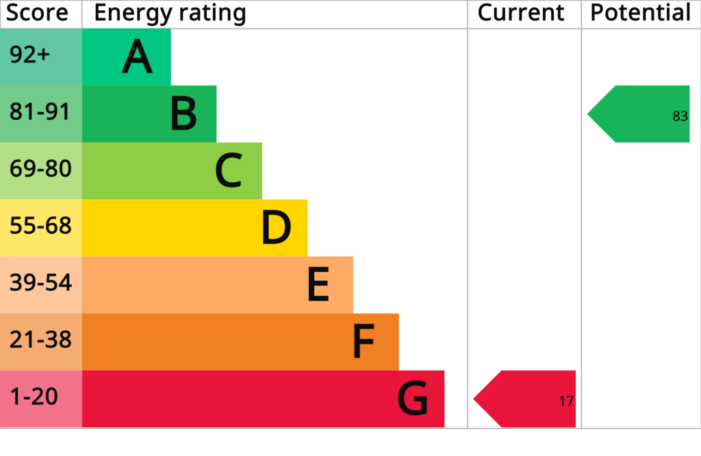 EPC