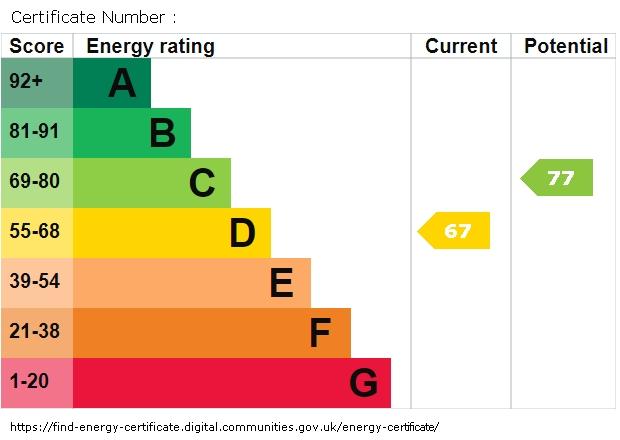 EPC graph