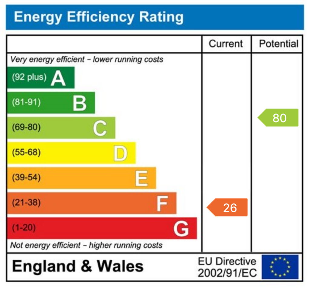 EPC