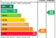 EPC Rating Graph