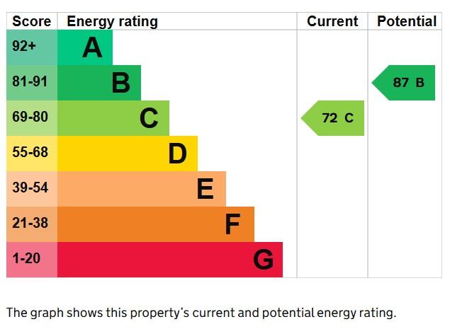 EPC Graph