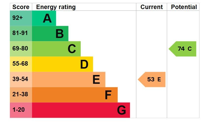 EPC