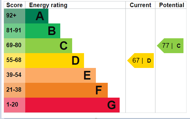 EPC