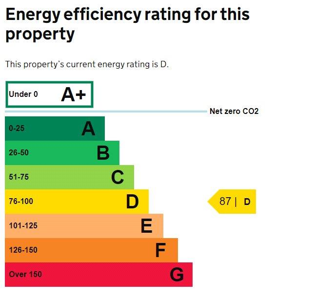 EPC Graph