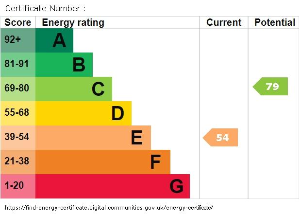 EPC graph