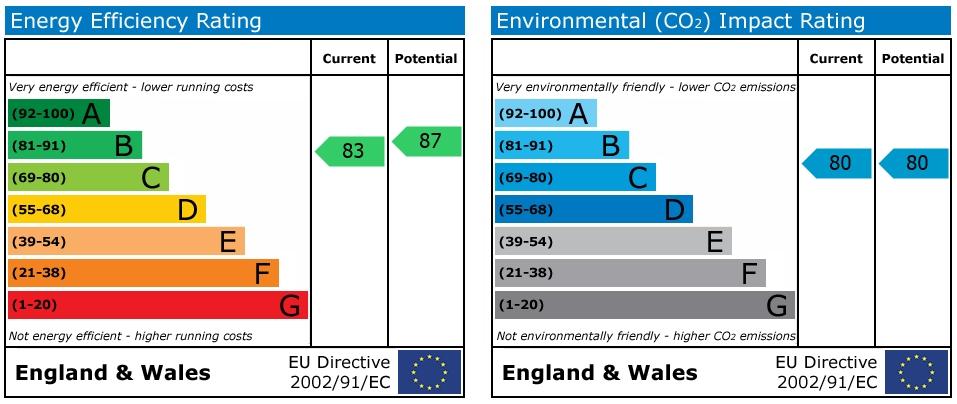 EPC Graph