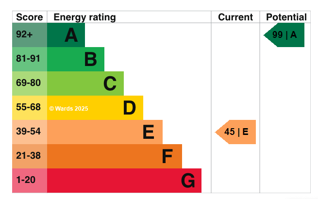 EPC graph