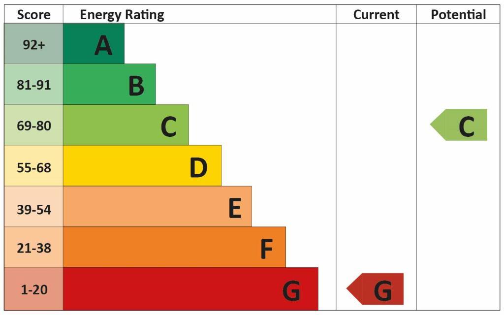 EPC