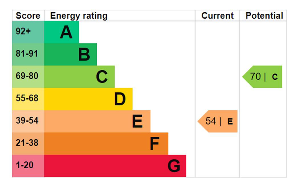 EPC Graph