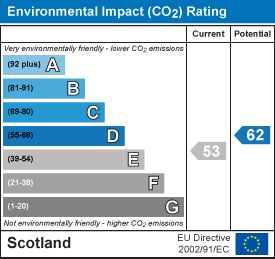 EI Rating