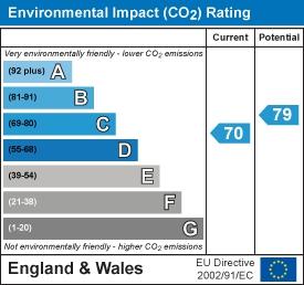 EPC Graph