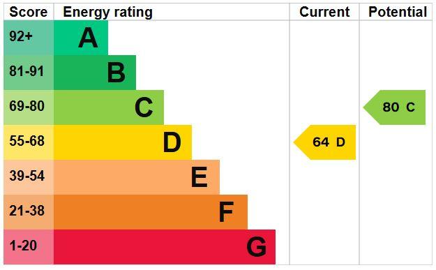 EPC Graph